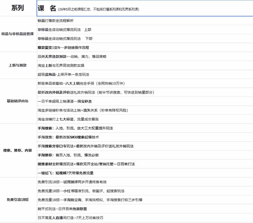 2026淘天开单秘籍PRO实战陪跑课程:全套落地运营玩法,一站式解决淘宝流量低、不出单难题(更新260823 图2