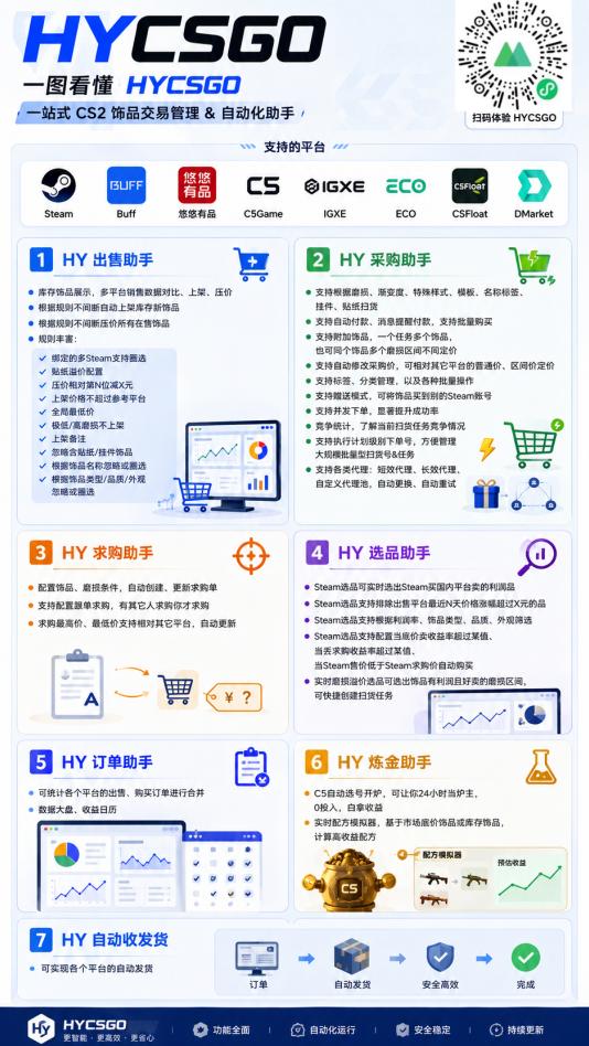 老款游戏自动搬砖项目,日入几百,超稳定可靠,当天见收益! 图2