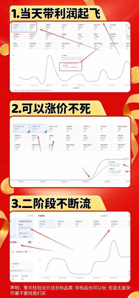拼多多运营年卡MAX版-8月:原价大促×擎天柱1.0-3.0×限时限量×全站营销×非标品直通车×瞬烧×半付费×全类目实操 图2