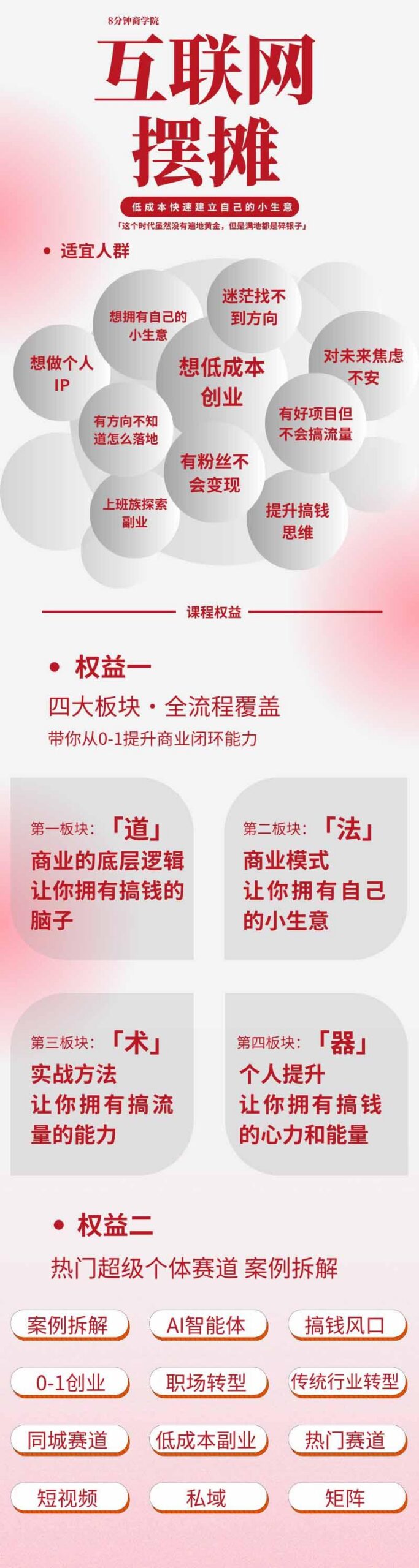 AI+新个体创业必修课|道法术器|商业逻辑·小红书流量·AI智能体|低成本打造个人变现小生意全套教学 图2