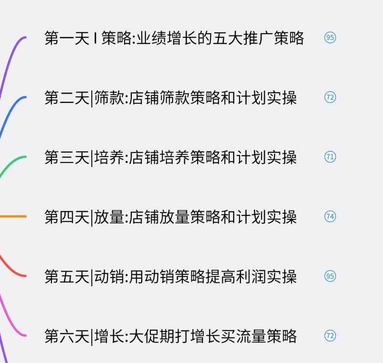 淘宝高阶运营私家课(更新26年 图2