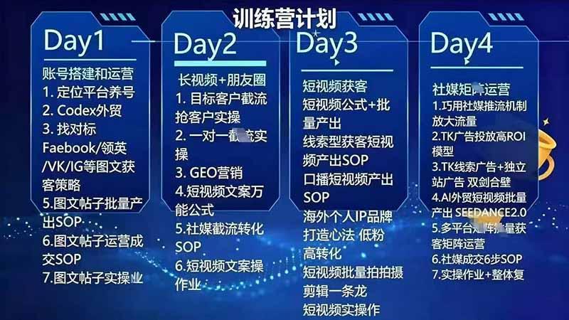 外贸人海外获客专属课程-更新7月,讲解社媒账号运营AI矩阵玩法,,系统掌握海外客户开发全流程实战方法 图2