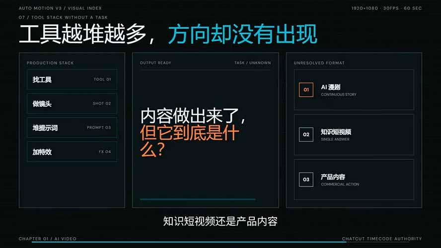 AI短剧实战课:高效工作流×AI审美×爆款拆解×文案角色场景分镜×LibTV进阶×站位控制×从脚本到成片交付全流程 图2