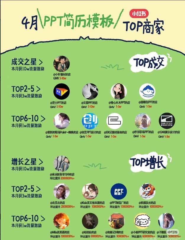 小红书虚拟产品14天实战变现营-第7期:需求挖掘×AI+Skill原创×产品矩阵×内容笔记×一人公司进阶×全链路 图2