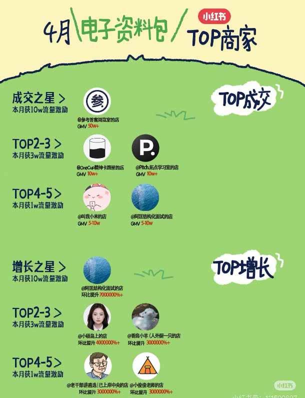 小红书虚拟产品14天实战变现营-第7期:需求挖掘×AI+Skill原创×产品矩阵×内容笔记×一人公司进阶×全链路 图3