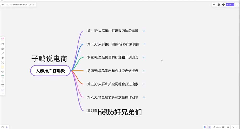 淘宝高阶运营私家课(更新26年 图4