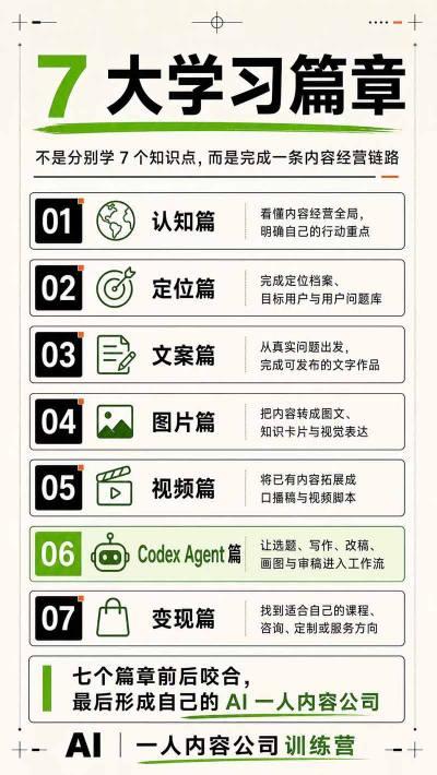 AI一人内容公司30天实战训练营，让Codex Agent自动参与内容创作持续做出更像你、更有竞争力的内容 图4
