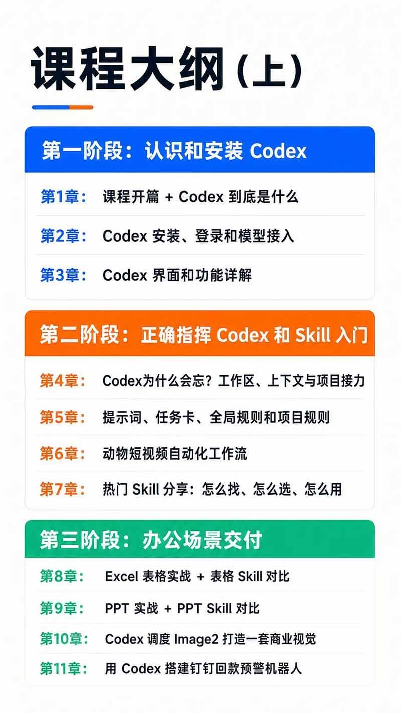 Codex AI实战应用营从工具到项目交付;五大阶段二十章内容案例实操为主线,系统掌握Codex全栈实战能力 图4