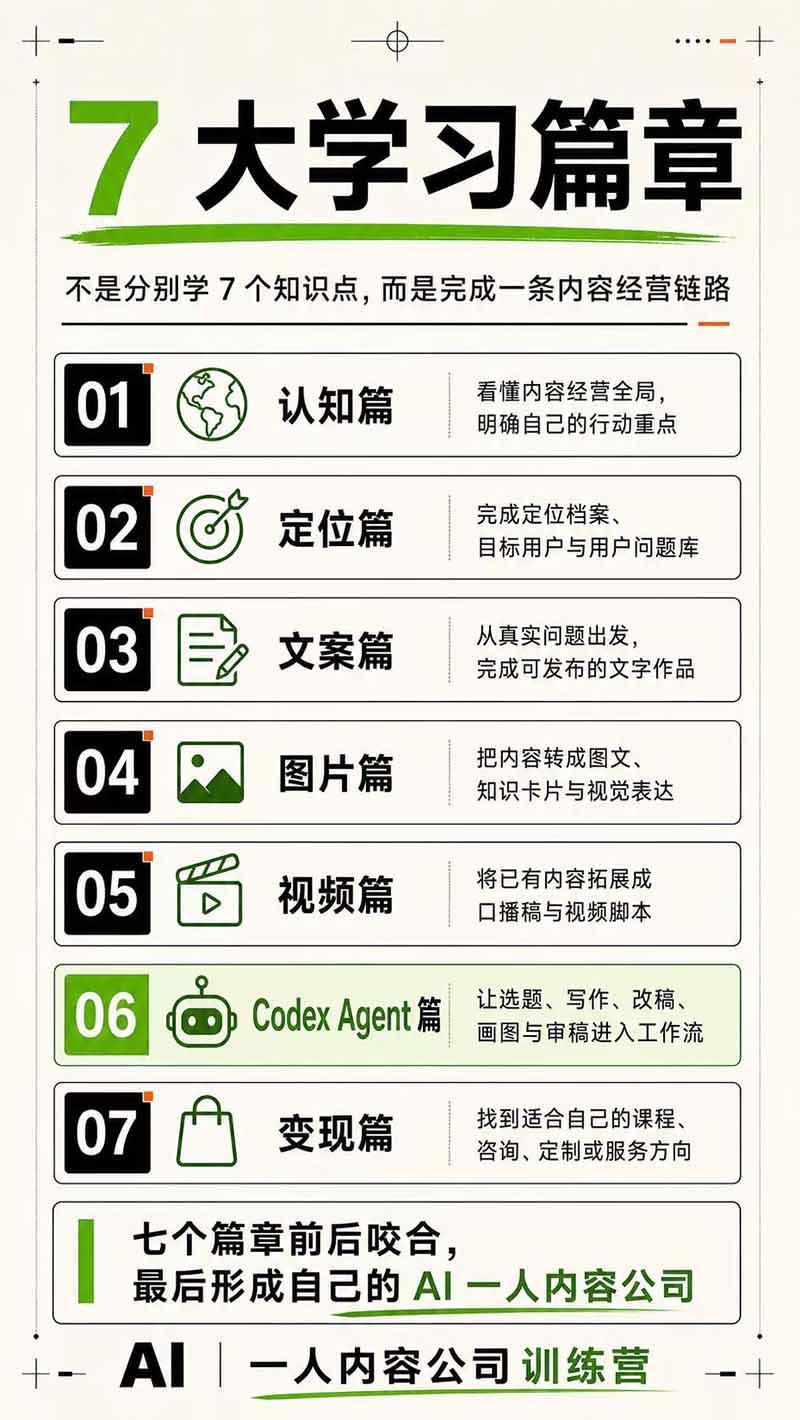 AI一人公司|30天实战训练营;Codex Agent自动参与创作全流程,内容流量变现完整实战教学 图5