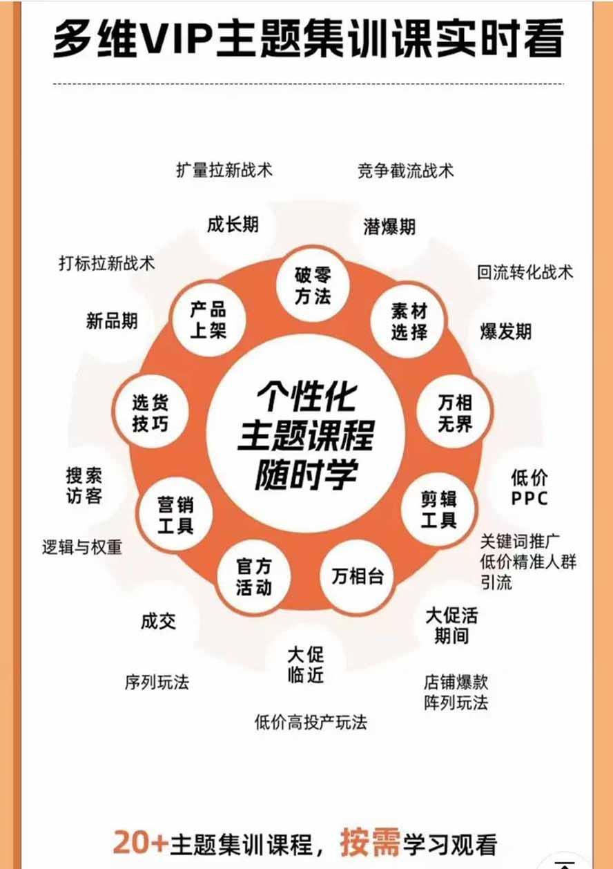 2026淘天开单秘籍PRO实战陪跑课程:全套落地运营玩法,一站式解决淘宝流量低、不出单难题(更新260823 图6