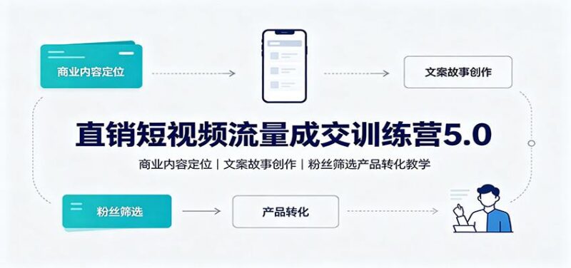 直销短视频流量成交训练营5.0：商业内容定位，文案故事创作，粉丝筛选产品转化教学 三零资源-三零资源