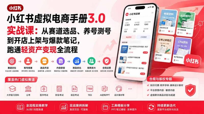 小红书虚拟电商手册3.0实战课:从赛道选品、养号测号到开店上架与爆款笔记,跑通轻资产变现全流程-三零资源