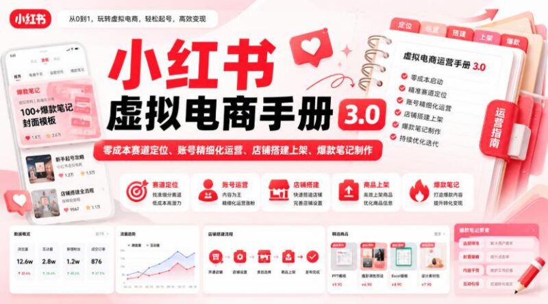 小红书虚拟电商手册3.0，零成本赛道定位、账号精细化运营、店铺搭建上架、爆款笔记制作-三零资源