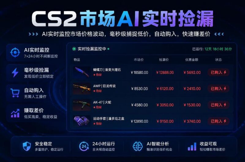 CS2市场AI实时捡漏」一部手机即可完成全部操作|数据支持任何形式验证」稳定运行多年，日入300+【揭秘】-三零资源