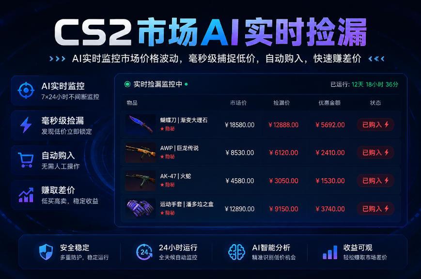 CS2市场AI实时捡漏」一部手机即可完成全部操作|数据支持任何形式验证」稳定运行多年,日入300+【揭秘】