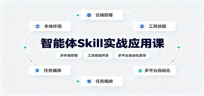 智能体Skill实战应用课：多环境部署，工具技能开发，多平台自动化教学 三零资源-三零资源