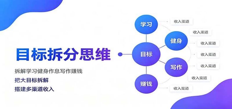 目标拆分思维:拆解学习健身作息写作赚钱,把大目标拆解为小任务逐个突破-三零资源