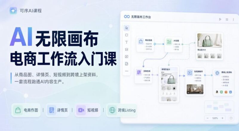 AI无限画布电商工作流入门课，从电商图片、详情页、带货视频到TK亚马逊产品上架模板实战,一套课程搞定-三零资源