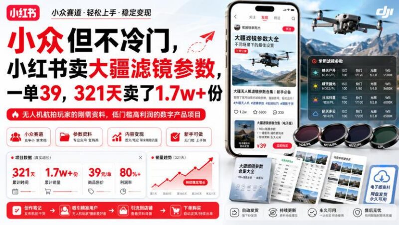 小众但不冷门,小红书卖大疆滤镜参数,一单39,321天卖了1.7w+份 三零资源-三零资源