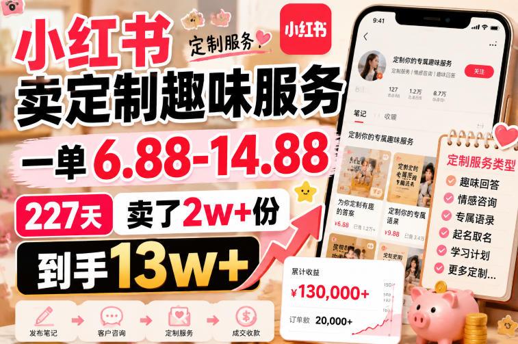 小红书卖定制趣味服务，一单6.88-14.88，227天卖了2w+份，到手13w+-三零资源