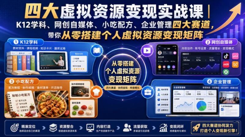 四大虚拟资源变现实战课｜K12学科、网创自媒体、小吃配方、企业管理四大赛道，带你从零搭建个人虚拟资源变现矩阵-三零资源