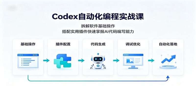 Codex自动化编程实战课:拆解软件基础操作,搭配实用插件快速掌握AI代码编写能力 三零资源-三零资源
