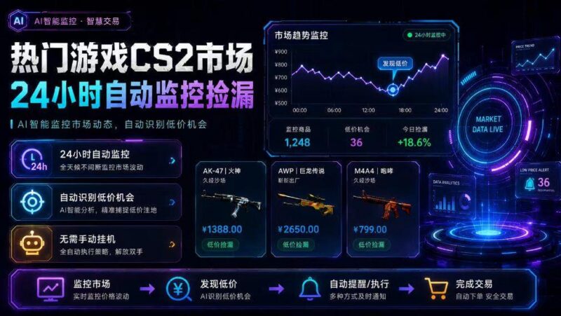 热门游戏CS2市场24小时自动监控捡漏，支持任何形式对数据进行验证，简单易上手，日入300+【揭秘】-三零资源