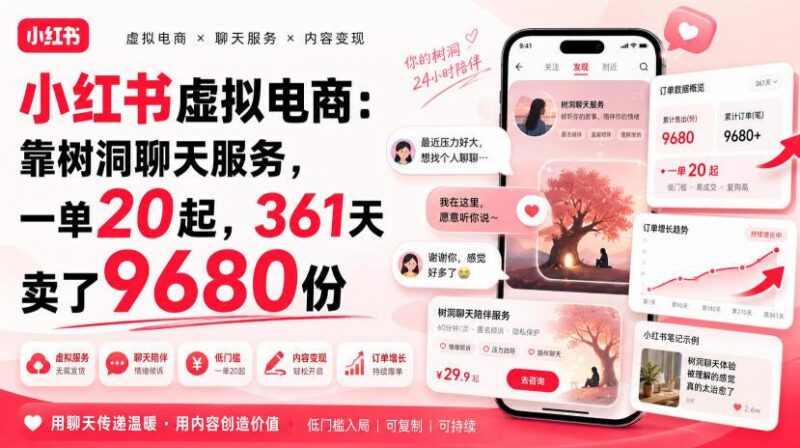 小红书虚拟电商:靠树洞聊天服务,一单20起,361天卖了9680份-三零资源