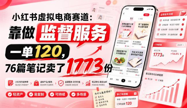 小红书虚拟电商赛道：靠做监督服务，一单120，76篇笔记卖了1773份-三零资源