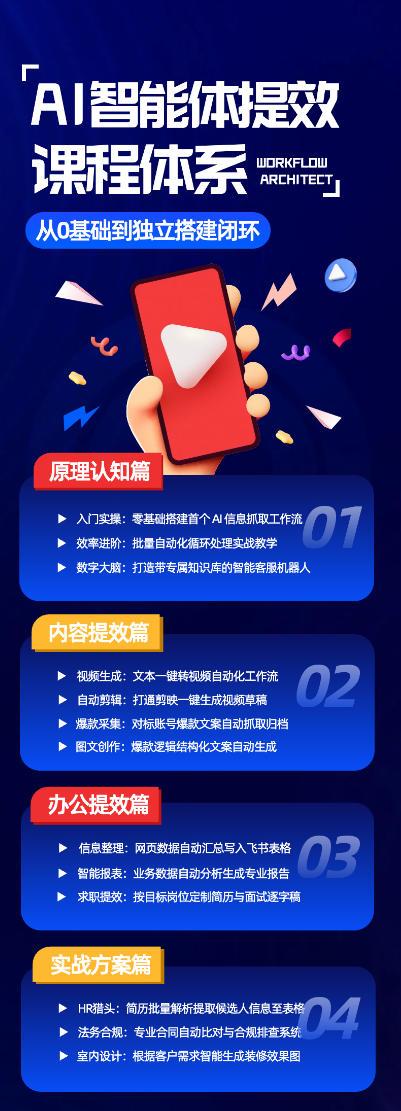 AI智能体提效课，从0基础到独立搭建闭环，零基础、零代码、全落地的AI自动化实战系统课程 图1