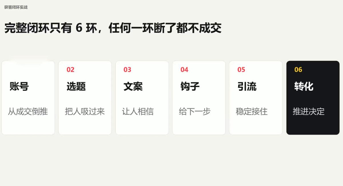 群响·小红书+AI变现实战营 图1