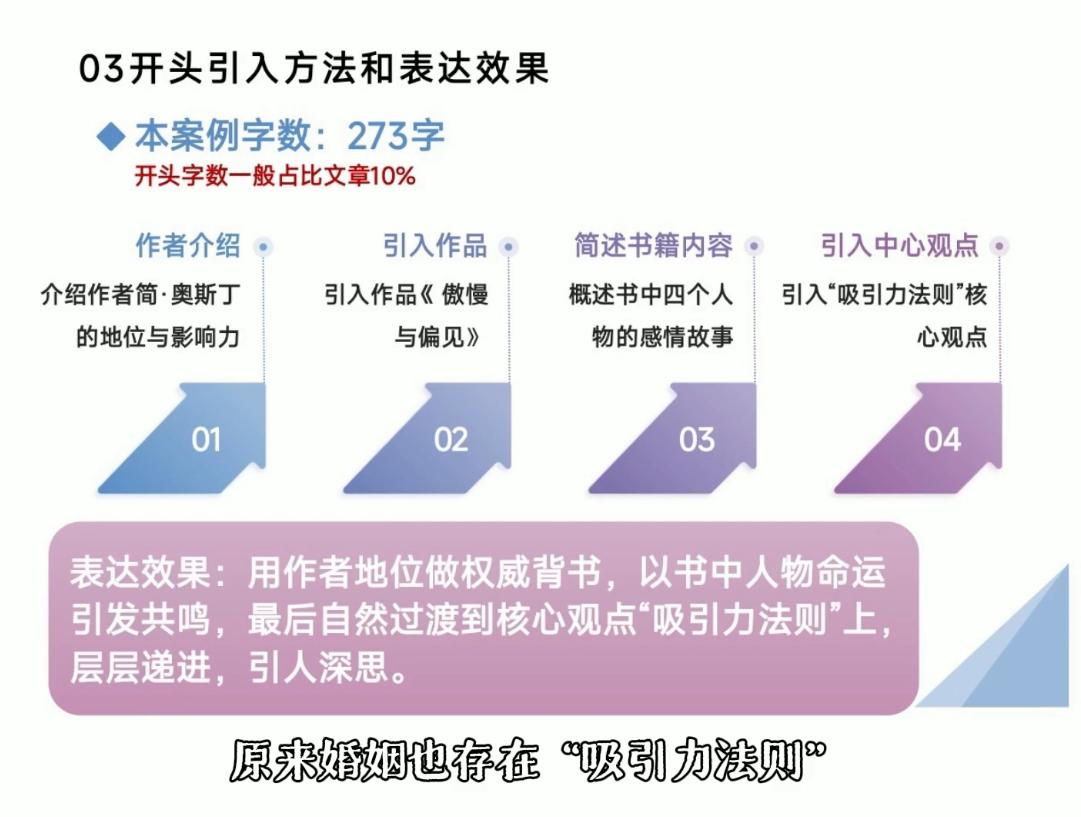 从看懂好文章,到写出爆文 图1
