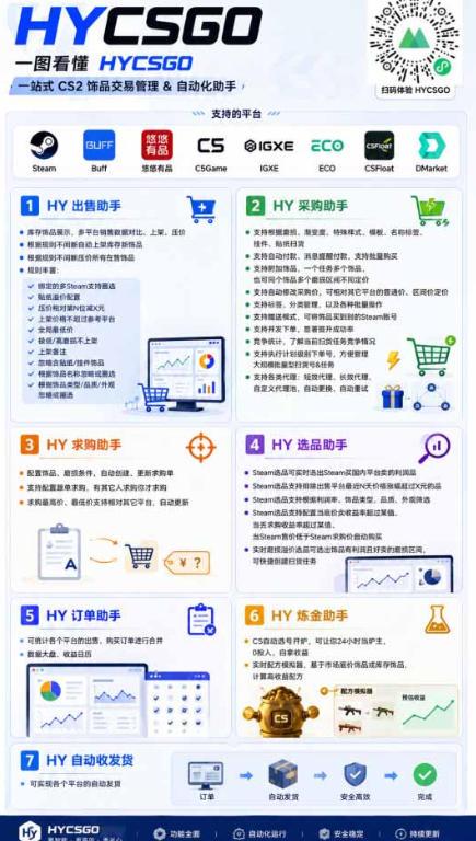 首发游戏賺钱项目，日入1k+，海外爆火皮肤捡漏和打金币！【揭秘】 图1