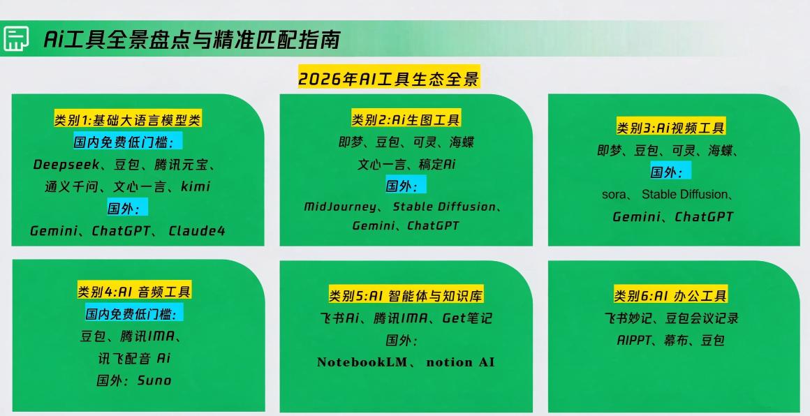 卡修老师·【策划+Ai】2.0版 借助Ai完成高质量策划方案 图1