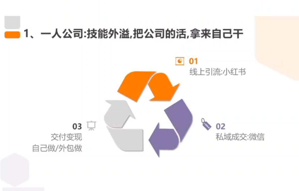 从0到1搭建能赚钱的小红书账号 图1