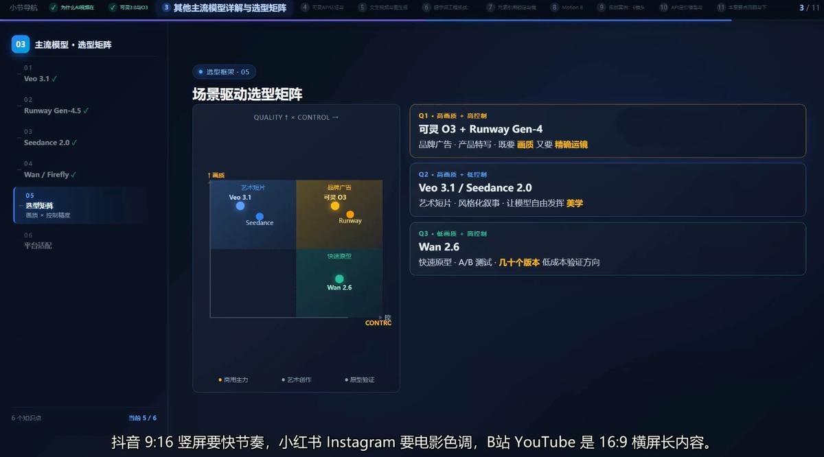 AI短视频Agent进阶 图1