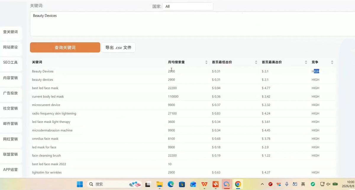 海外独立站实战运营 图1