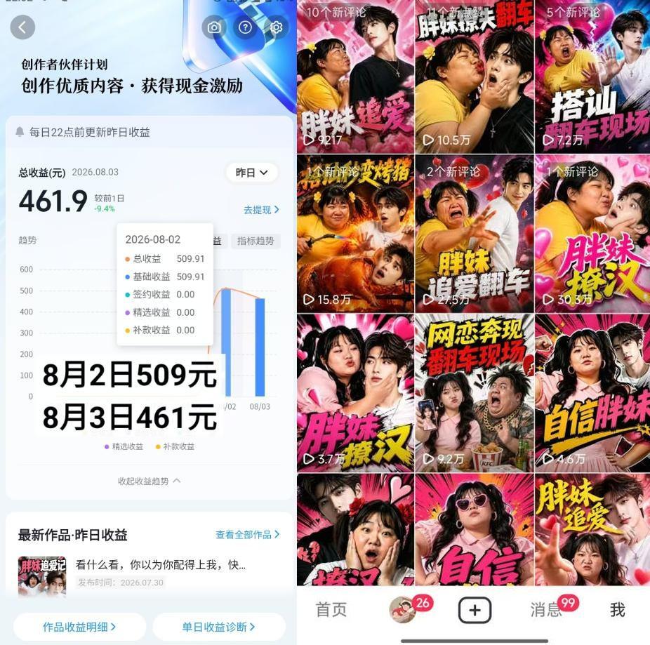 抖音博主的AI胖妹历险记教学,伙伴计划+分成计划+收徒+商单等多种收益,适合新手,手机电脑都可以操作 图1