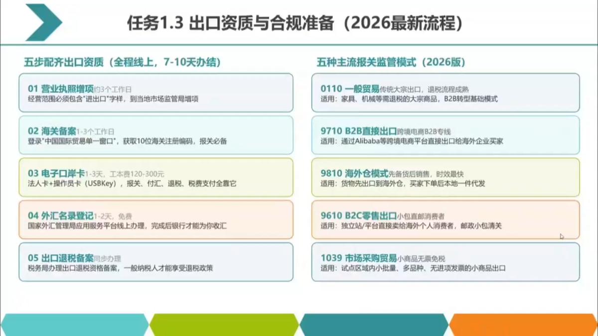 2026数字化外贸:AI时代的出口业务流程实务 图1