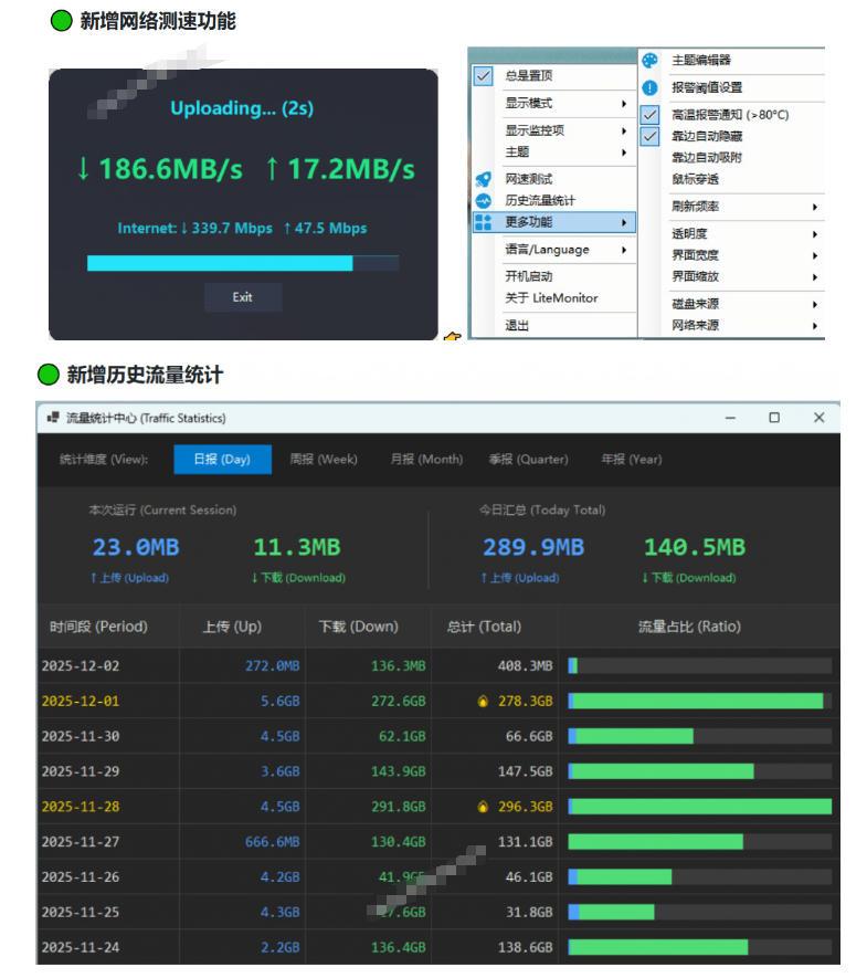 Github超过3.3K Stars！电脑桌面硬件监控工具，界面好看又好用，实时CPU/GPU/网速实时显示LiteMonitor 图1