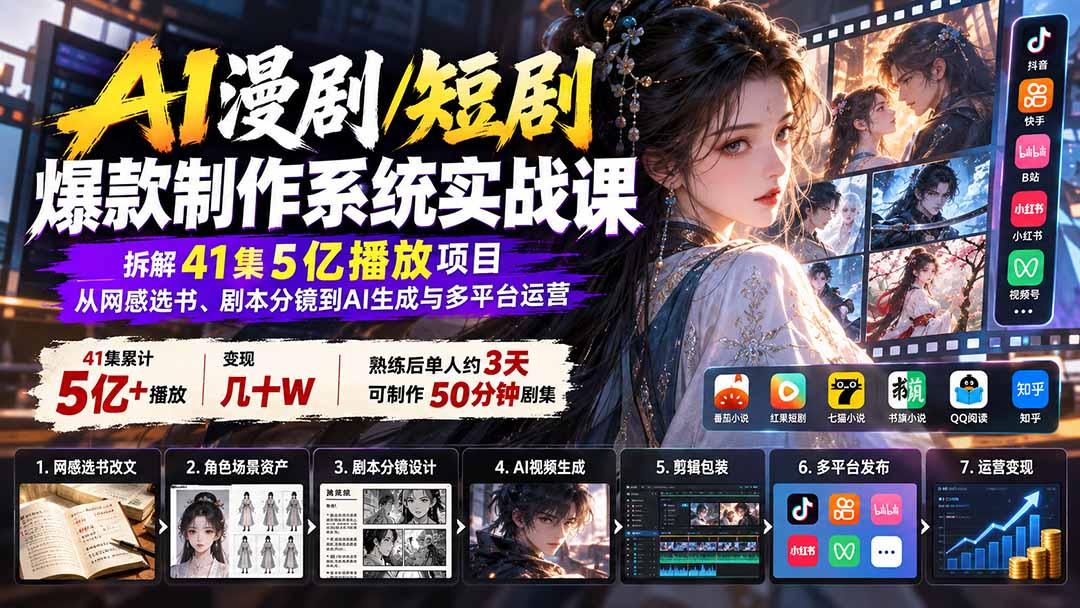 AI漫剧/短剧爆款制作系统实战课:拆解41集5亿播放项目,从网感选书、剧本分镜到AI生成与多平台运营 图1