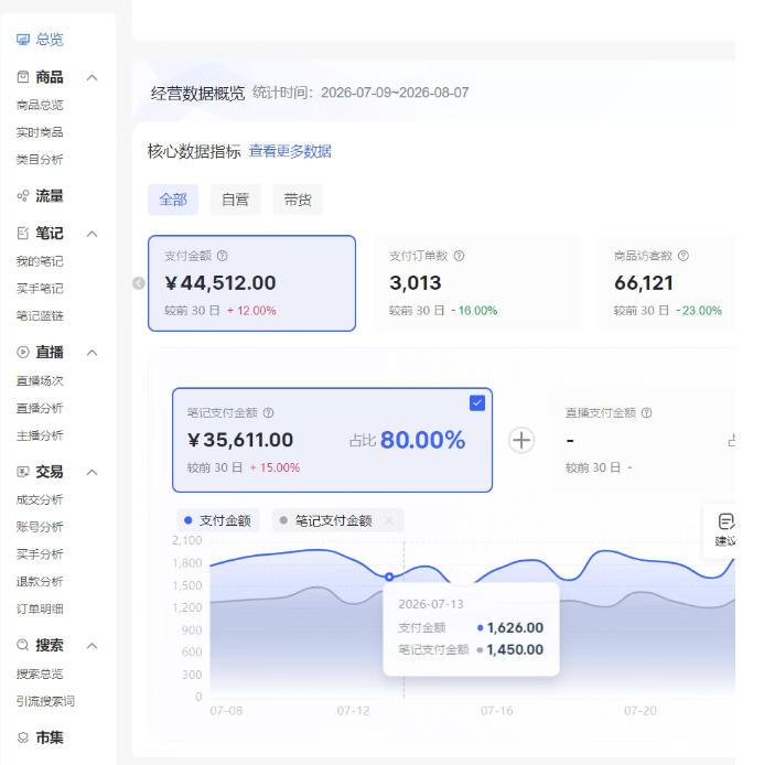 小红书电商矩阵6.0:单店4带1+AI矩阵发笔记+测怼双模式(可工作室放大) 图1