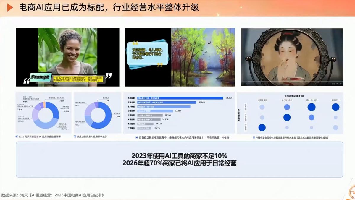 罗老师·淘宝AI实战增长计划 图1