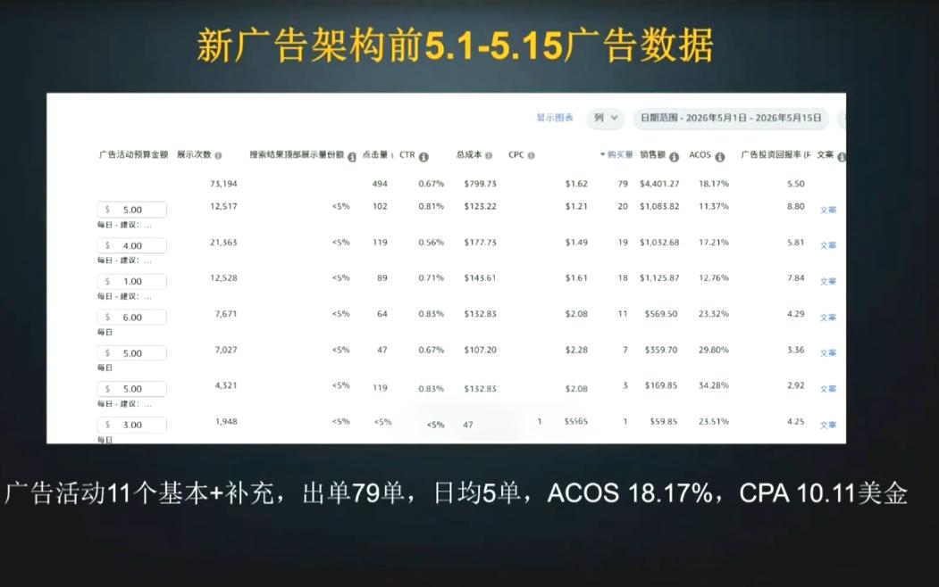 skyla·亚马逊运营实战课(更新8月) 图1