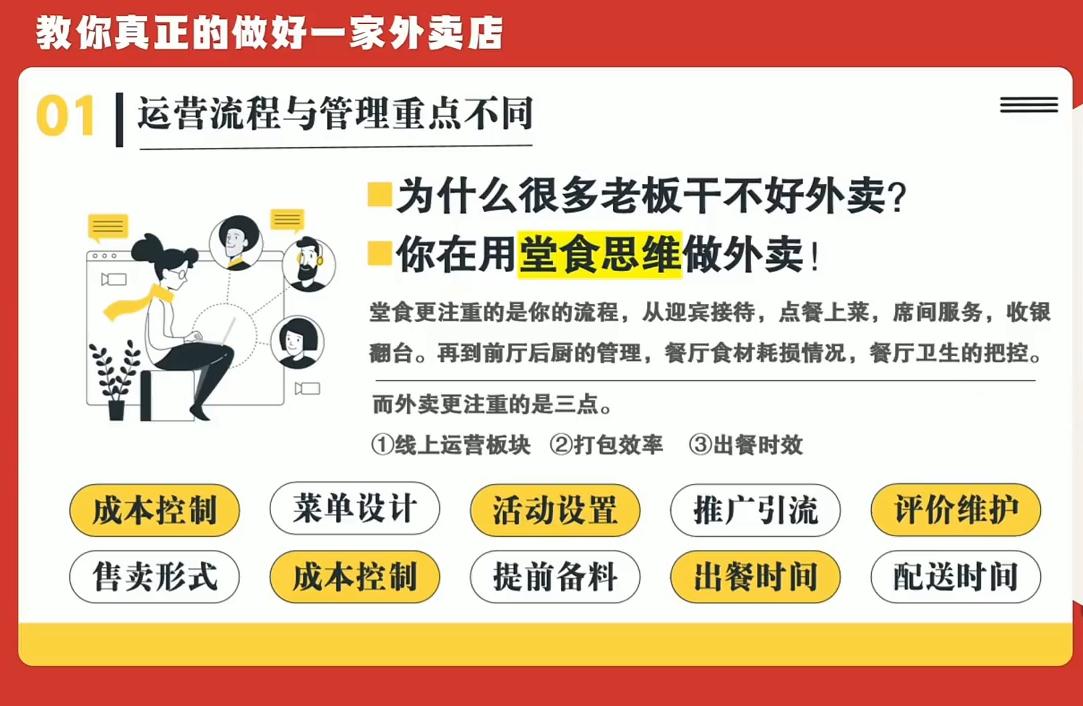 开一家赚钱的外卖店:新店引爆·运营提效·精准投放 图1