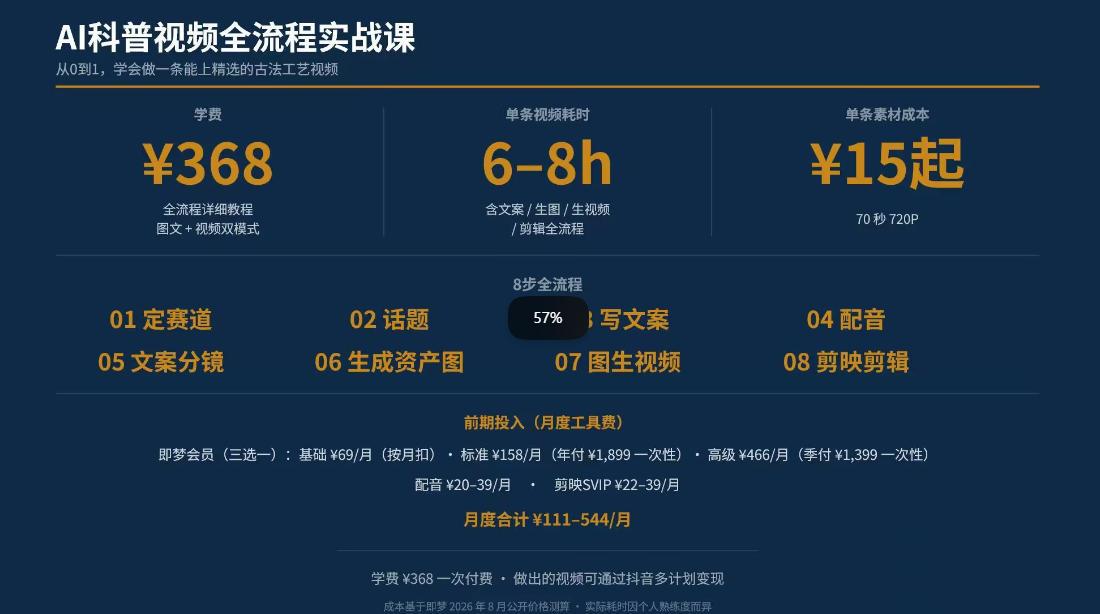 抖音6W粉丝博主华夏造物志的AI科普视频全流程实战课,从0到1学会做一条能上精选的古法工艺视频,解锁抖音精选收益 图2