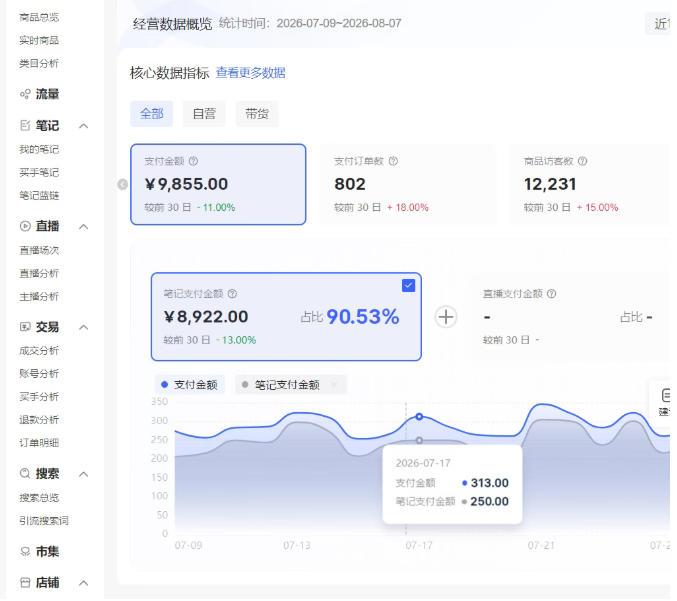 小红书电商矩阵6.0:单店4带1+AI矩阵发笔记+测怼双模式(可工作室放大) 图2