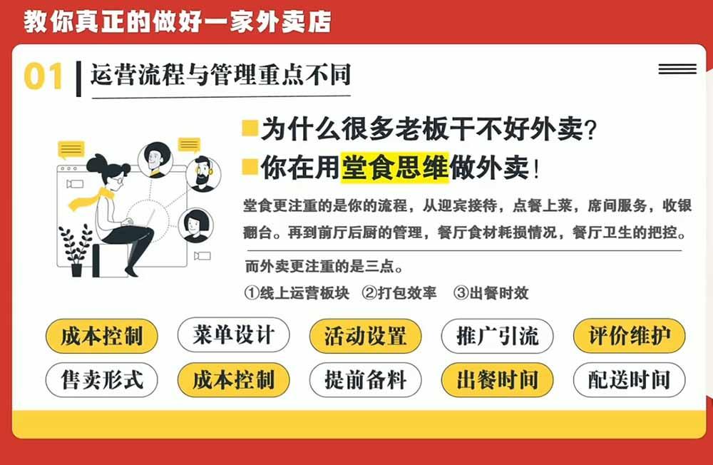 开一家赚钱的外卖店系统实战课：从新店引爆、菜单活动到老店权重修复与付费投放，跑通运营全流程 图2