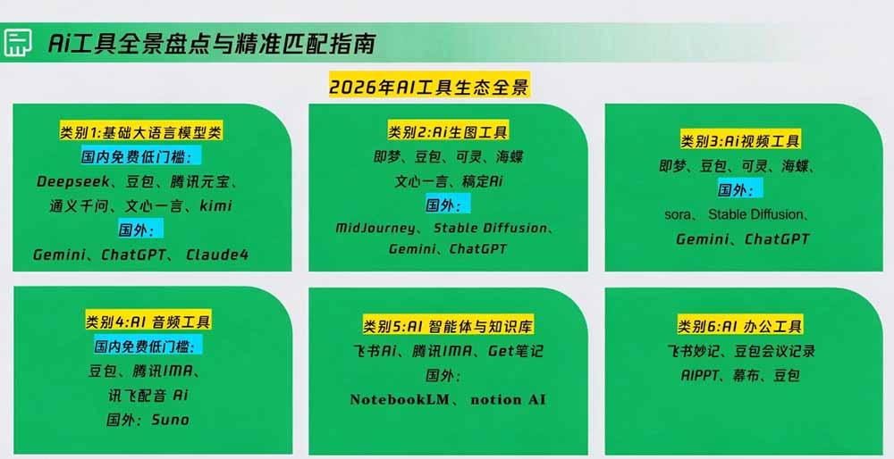 策划人AI提效进阶实战课2.0:掌握提示词方法、AI工具选型、活动创意、内容宣推与PPT视觉优化完整方法 图2