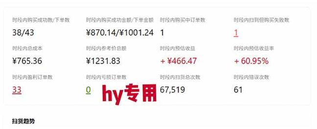 游戏皮肤自动扫货全套玩法，无门槛、特别稳，真实落地副业项目！【揭秘】 图2